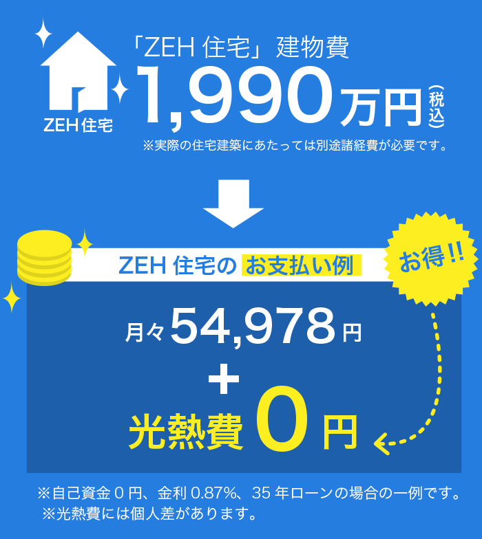 ZEH住宅の価格について