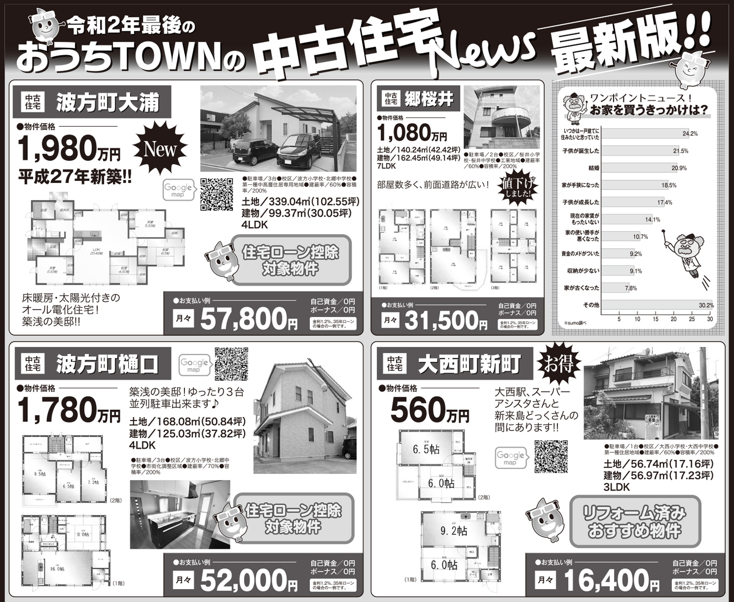 愛媛県の不動産はおうちタウンへ セイコー不動産が運営